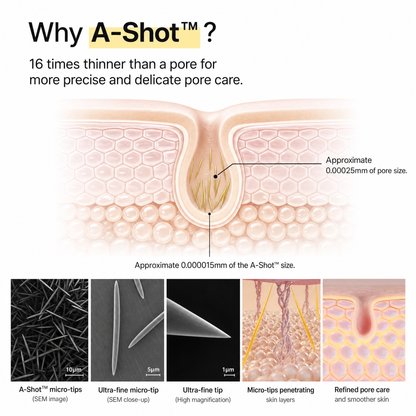 Retinal Shot Tightening Booster